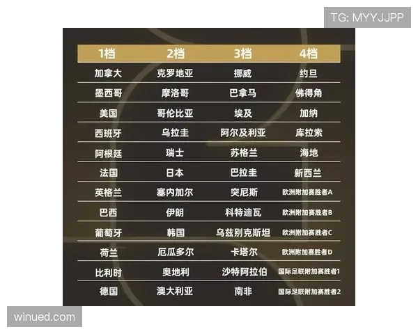 2026世界杯48队12小组赛制怎么安排，小组第三如何出线