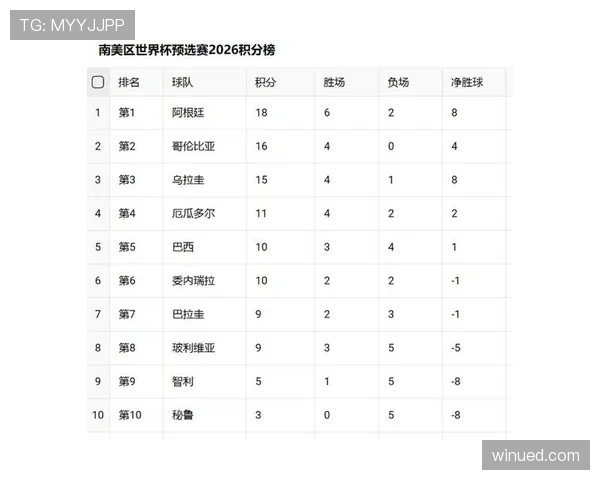 2026世界杯小组赛积分怎么算
